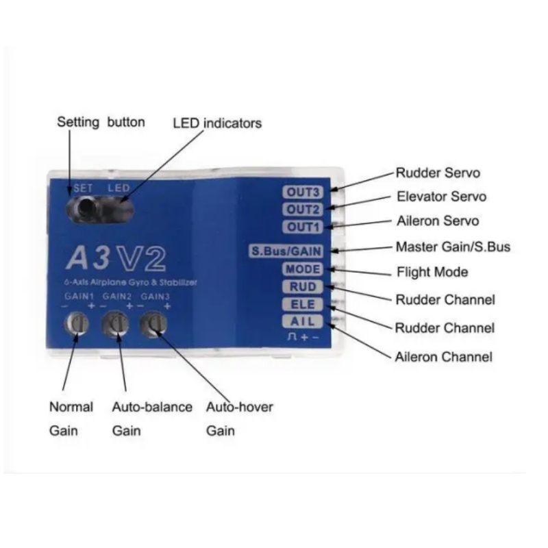A3 V2 Flight Controller Stabil – Rc Helicopter Gyro Bewertung und Preis