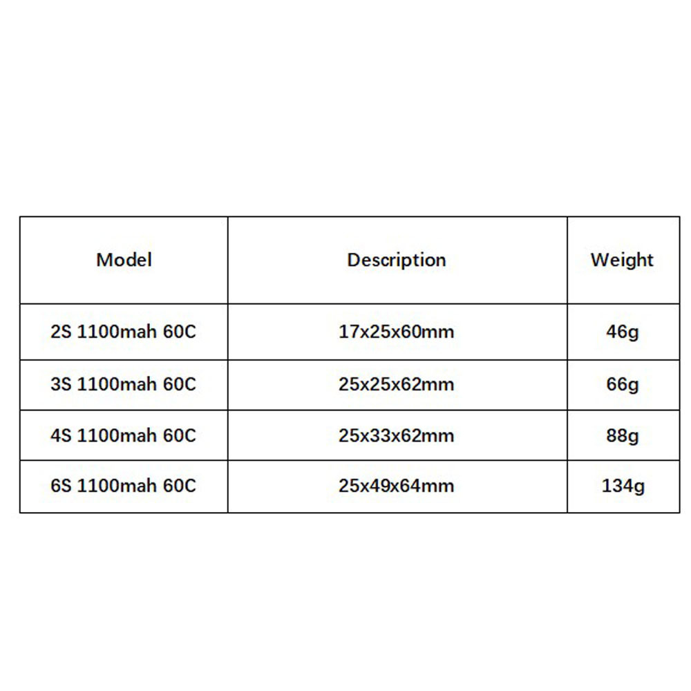 GNB 1100mAh 2S 3S 4S 6S 60C/12 – Rc Helicopter Parts Bewertung und Preis
